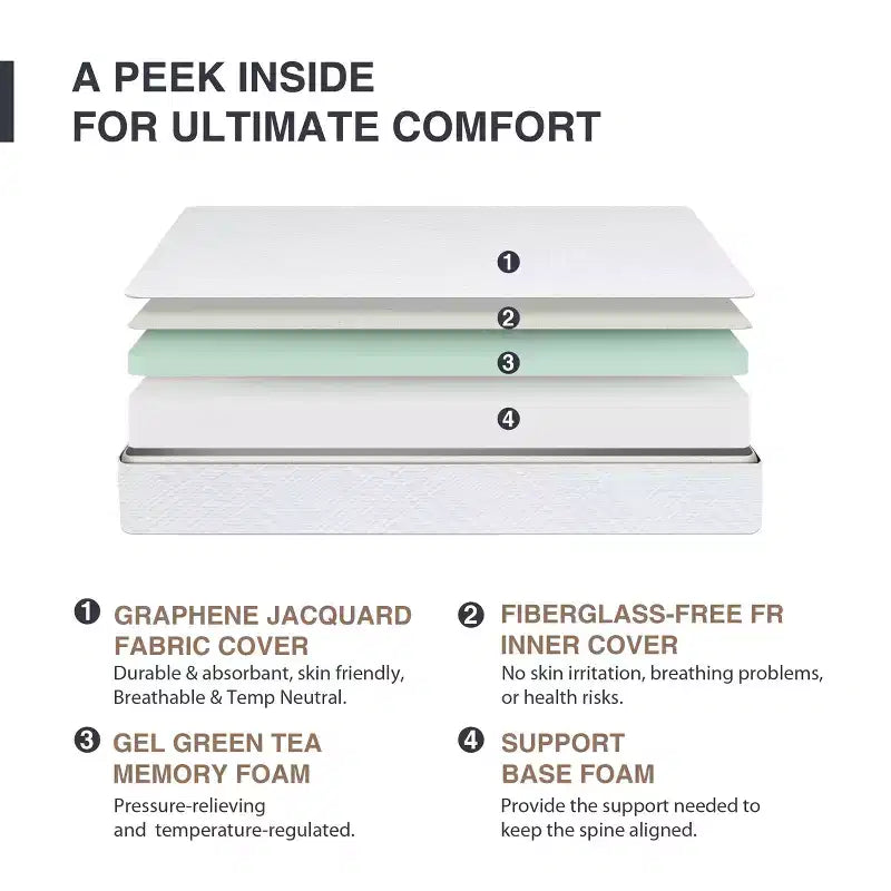 White 8 Medium Gel Green Tea AeroFusion Memory Foam Mattress